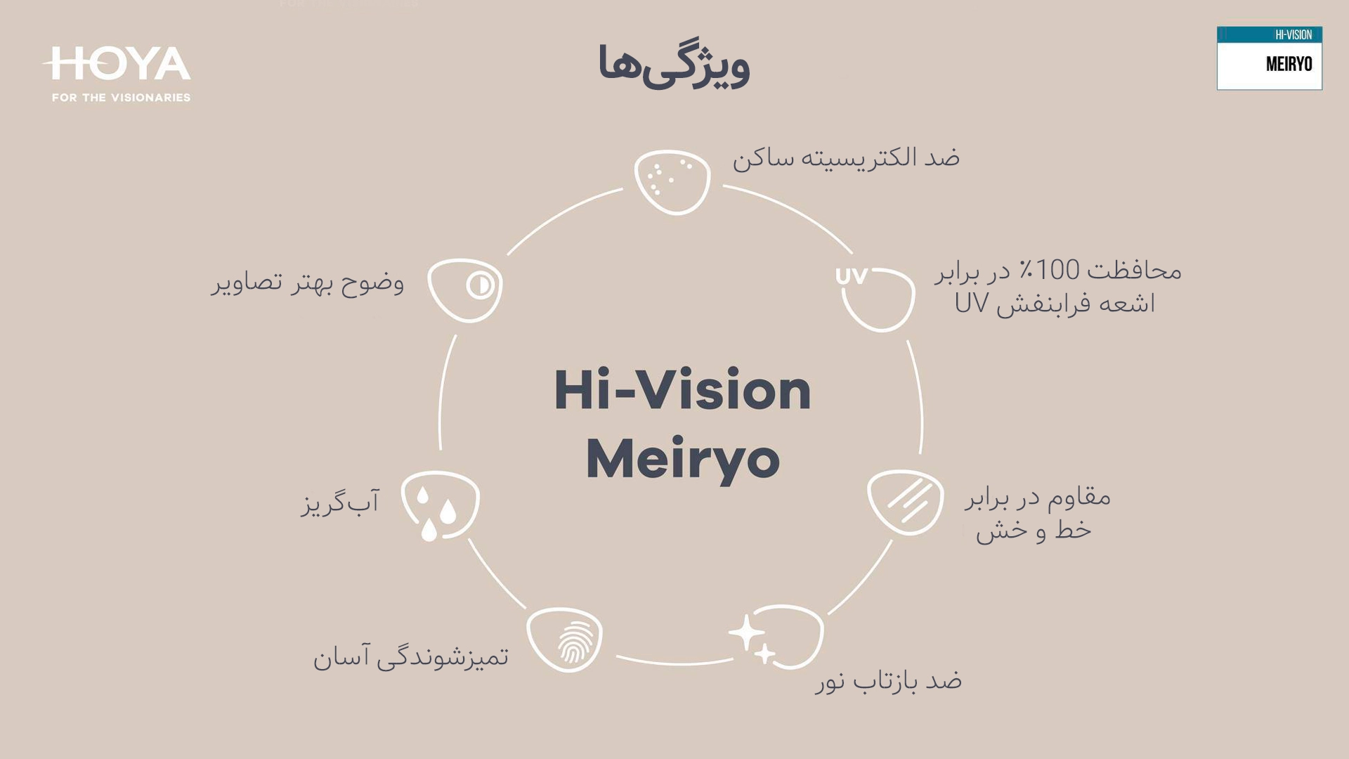 عدسی هویا 1.60 با پوشش جدید مریو - ویژگی ها