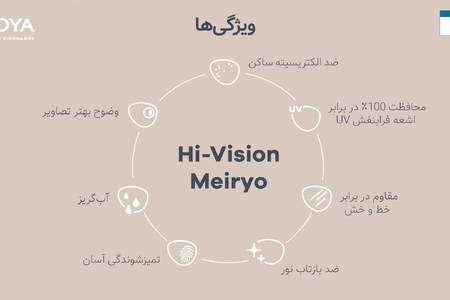 عدسی هویا 1.60 با پوشش جدید مریو - ویژگی ها
