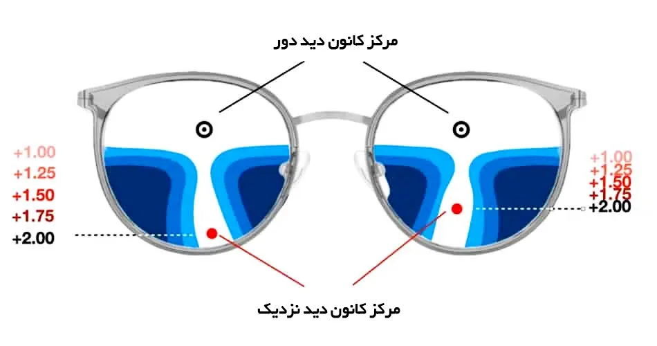 تصویر مربوط به محتوای این بخش