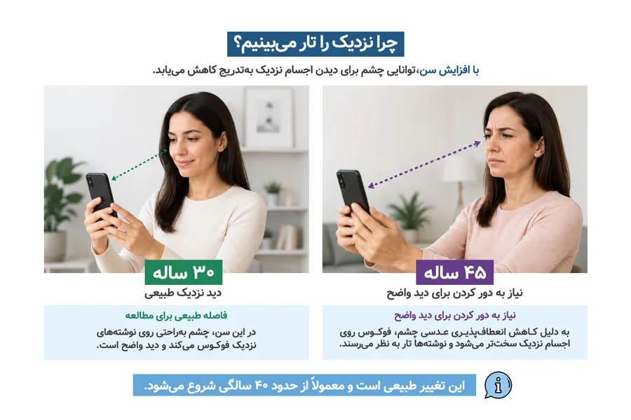 شروع تار دیدن نزدیک